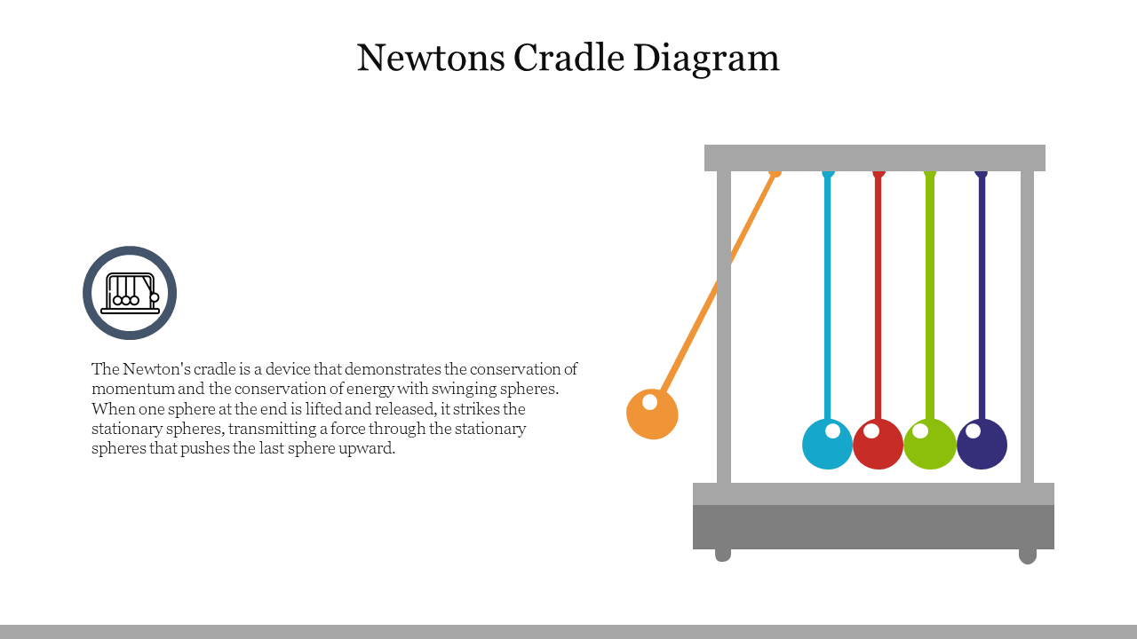 Newtons Cradle Diagram
